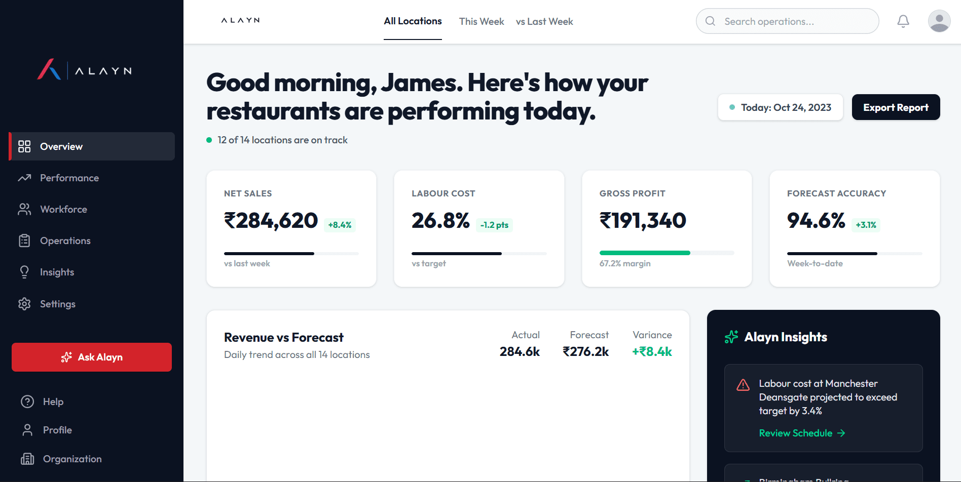 Alayn dashboard